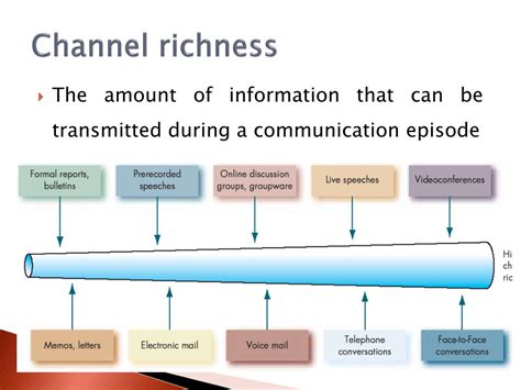 richtness of communication chanel|Communication Channel – Professional Communications.